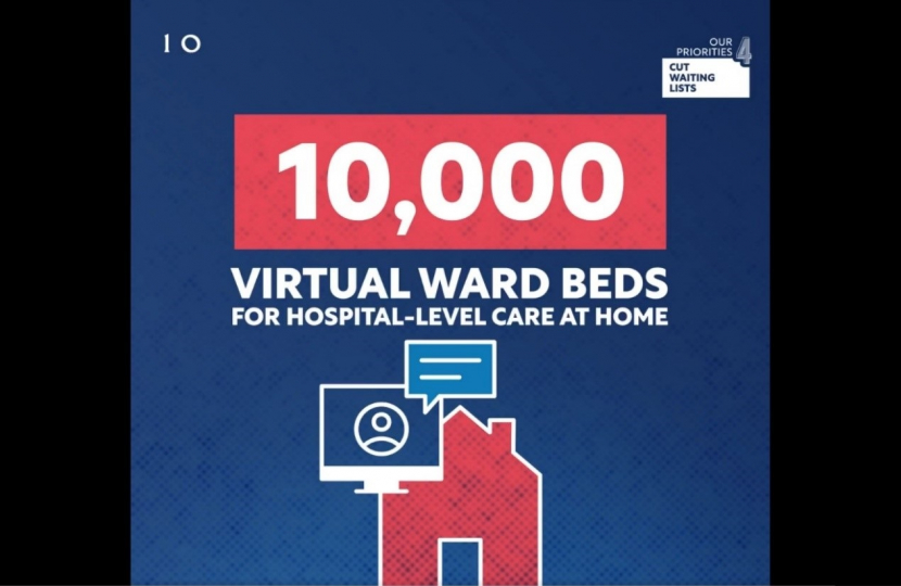 10,000 Virtual Ward Beds