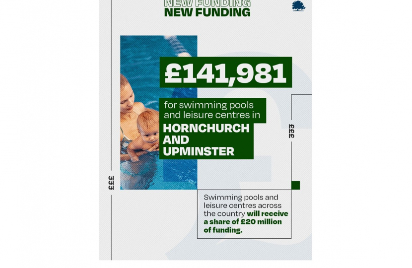 graphic displaying £141,981 in government funding for swimming pools and leisure centres in Hornchurch & Upminster